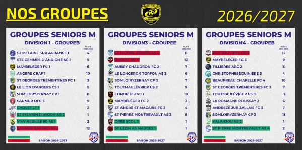 LES GROUPES SENIORS 1 - 2 - 3